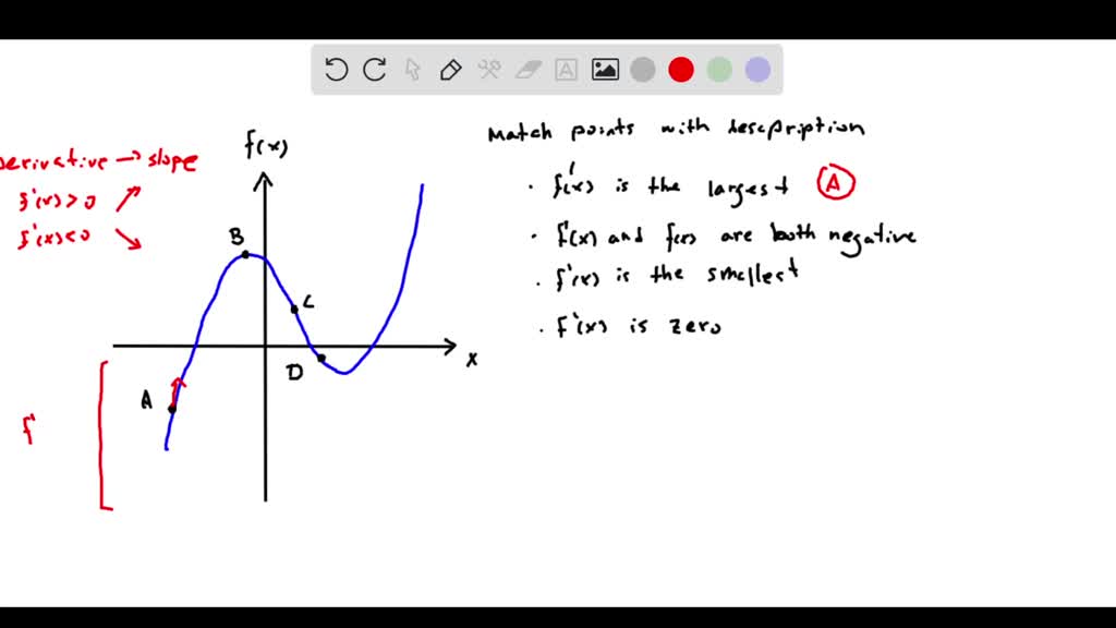 SOLVED: The points A, B, C, D are on the graph of y f(r) Match each ...