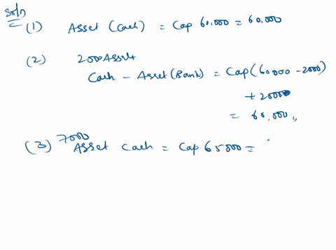 give-the-accounting-equation-for-the-following-transactions-07-1-nima-started-business-with-cash-60000-2-deposited-cash-into-bank-of-india-2000-3-additional-capital-brought-by-nima-7000-4-pu-28443