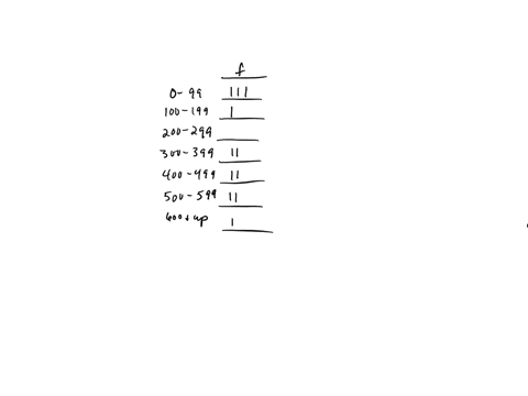 the-table-shows-the-weekly-income-of-20-randomly-selected-full-time-students-if-the-student-did-not-work-a-zero-was-entered-a-check-the-data-set-for-outliers-b-draw-a-histogram-of-the-data-c-31689