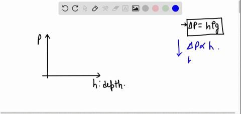 what-does-the-slope-gradient-of-the-pressure-vs-depth-graph-represent-explain-in-detail-67328