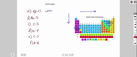 predict-the-type-of-bond-ionic-covalent-or-polar-covalent-one-would-expect-to-form-between-the-following-pairs-of-elements-a-mathrmrb-and-mathrmcl-quad-d-mathrmba-and-mathrms-b-mathrms-and-mathrms-q-2