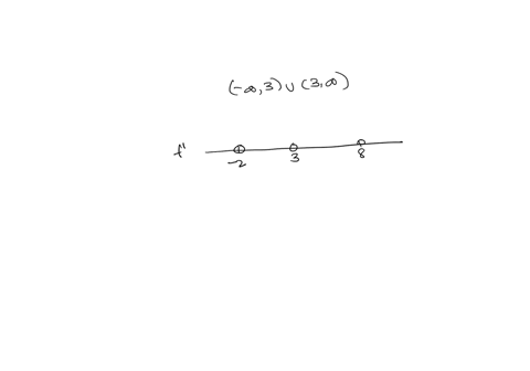 a-function-f-z-defined-on-03-u-3-is-continuous-throughout-its-do-main-given-the-following-information-about-the-signs-of-the-first-and-second-derivatives-of-f-answer-the-questions-below-no-j-74718