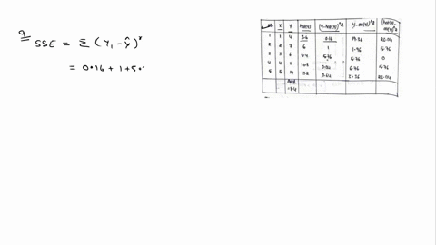 given-are-five-observations-for-two-variables-x-and-y-xi-1-2-3-4-5-yi-4-7-6-11-14-the-estimated-regression-equation-is-12-24-x-compute-the-mean-square-error-using-the-following-equation-to-3-83418