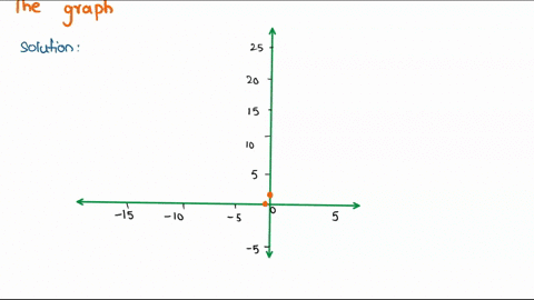 graph-the-line-y-2-clear-all-draw-89904