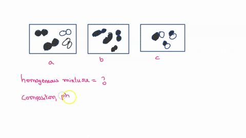 which-picture-best-represents-an-homogeneous-mixture-a_-a-b-b_-c-c-dall-of-the-above_-77673