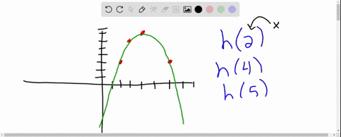 the-graph-of-the-function-hx-is-shown-find-the-function-values-h2-h4-and-h5-h2-dj-11495