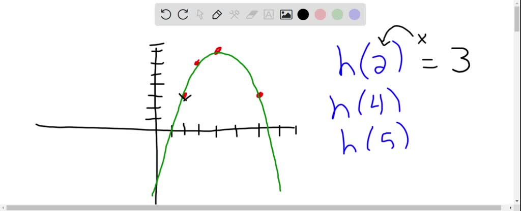 SOLVED: The graph of a function h is shown below. Find one value of x ...