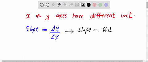 when-the-x-axis-and-y-axis-have-different-units-of-measure-the-slope-can-be-interpreted-as-________-07157