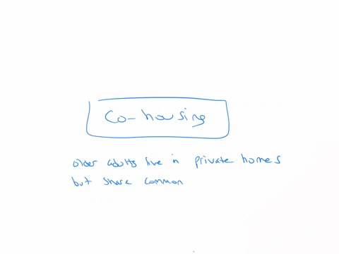which-of-the-following-terms-describes-small-scale-planned-community-housing-options-for-older-adults-group-of-answer-choices-co-housing-institutional-living-assisted-living-skilled-care-93167