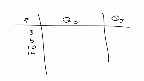 the-widget-market-is-competitive-and-includes-no-transaction-costs-five-suppliers-are-willing-to-sell-one-widget-at-the-following-prices-26-14-10-5-and-3-one-seller-at-each-price-five-buyers-are-wil-2