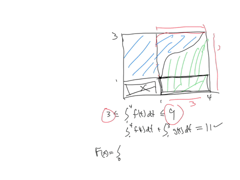 assume-that-fx-is-continuous-and-strictly-increasing-on-14-with-f11-and-f43-let-gy13-rightarrow14-be-the-inverse-of-fx-on-14-note-gy-is-also-continuous-and-increasing-on-13-and-as-such-integrable-on-2