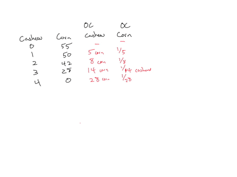 13-complete-the-following-table-below-by-calculating-the-respective-opportunity-costs-begintabularcccc-hline-begintabularc-cashew-bags-endtabular-begintabularc-corn-bushels-endtabular-begintabularl-op