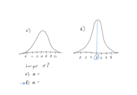 look-at-the-two-normal-curves-in-the-figures-below-which-has-the-larger-standard-deviation-figure-a-figure-b-what-is-the-mean-of-the-curve-in-figure-a-what-is-the-mean-of-the-curve-in-figure-b
