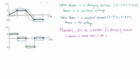 A single circuit element has the current and voltage...