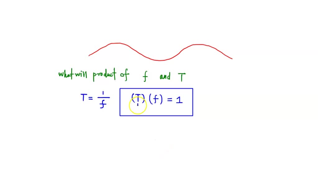 solved-how-is-the-velocity-of-a-wave-affected-by-its-frequency