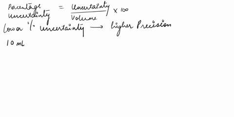 Activity Two: Determining of Uncertainty in Common...