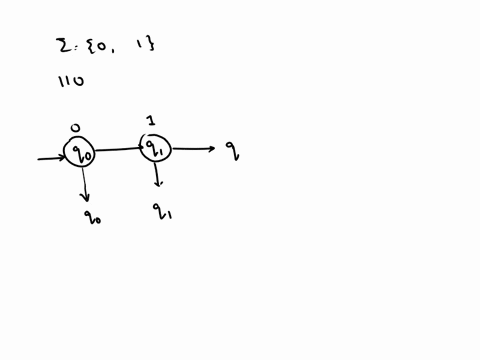 give-a-regular-expression-that-describes-the-following-language-over-the-alphabet-01-l-w-w-does-not-contain-the-substring-110-first-design-a-dfa-that-accepts-l-then-use-the-structure-of-the-77076