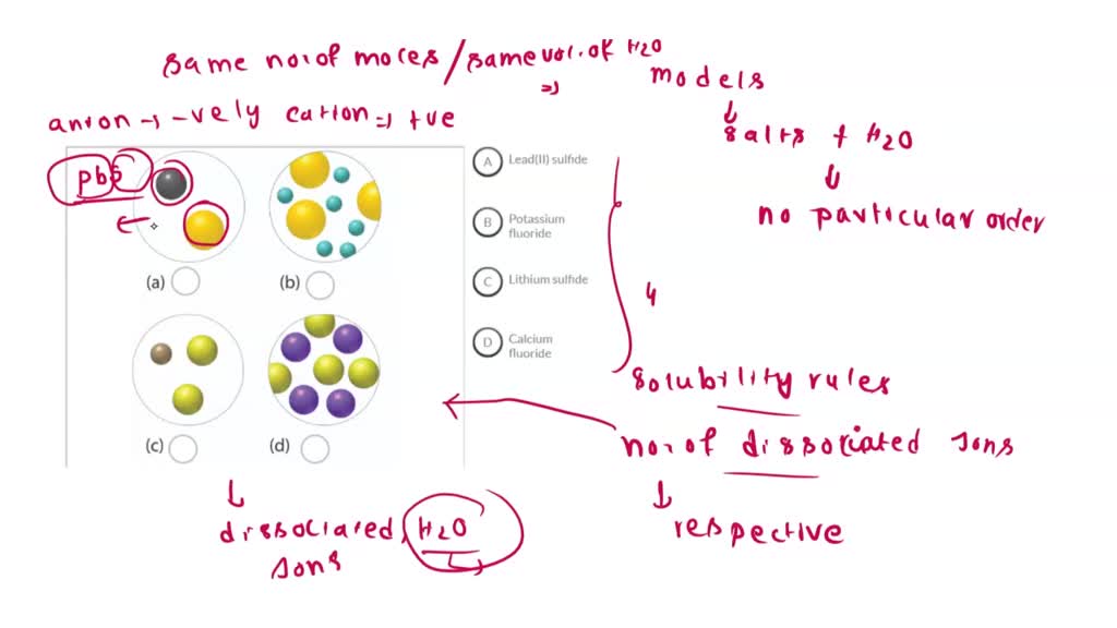 Solvente Modelo SOLVED: Explicá, utilizando el modelo de partículas, ¿cómo se forma una ...