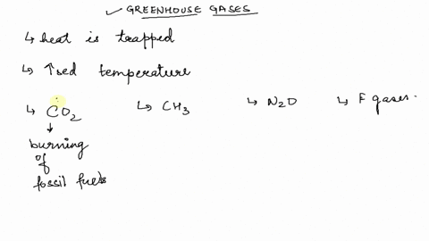 elevated-concentrations-of-greenhouse-gases-in-the-atmosphere-which-arise-from-human-activities-have-led-an-enhanced-greenhouse-effect-describe-the-main-sources-and-sinks-of-four-greenhouse-34285