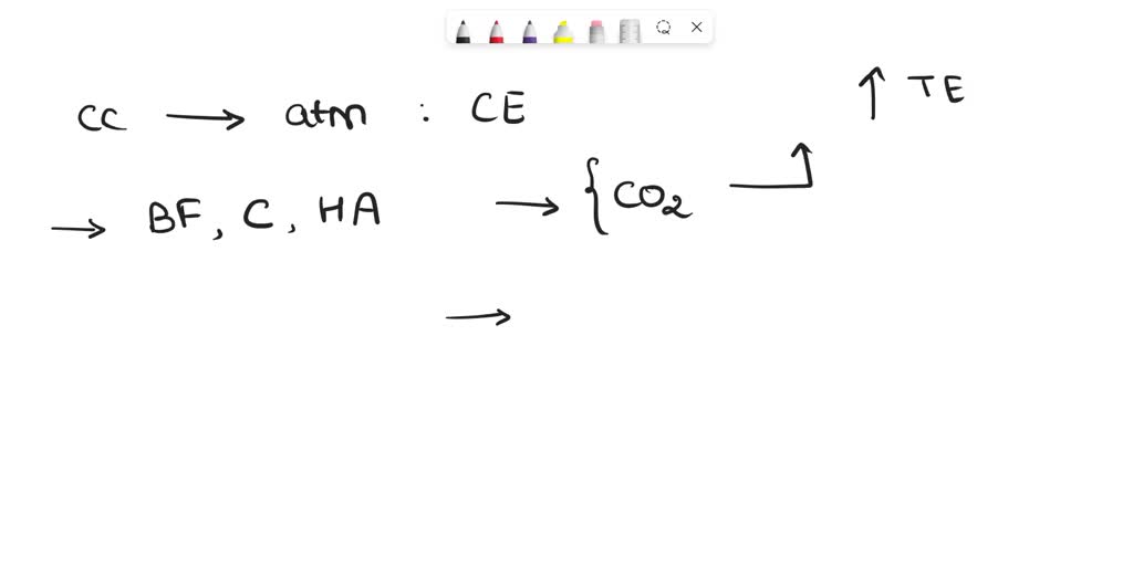 SOLVED Carbon credits are used to a. rehabilitate tropical rainforests