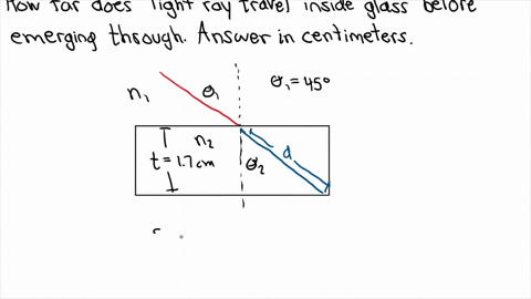 a-ray-of-light-travelling-through-air-encounters-a-17-cm-thick-sheet-of-glass-at-a-45-angle-of-incidence-assume-n-15-how-far-does-the-light-ray-travel-inside-the-glass-before-emerging-on-the-29184