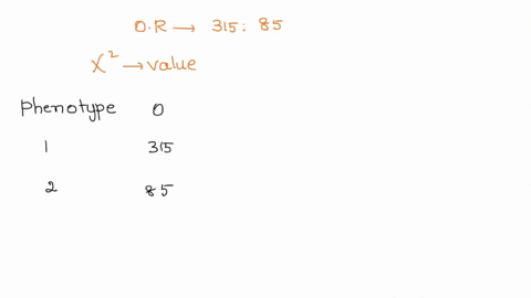 observed-ratio-31585-null-hypothesis-a-null-hypothesis-b-the-data-fit-a-31-ratio-part-a-the-data-fit-a-11-ratio_-in-assessing-data-that-fell-into-two-phenotypic-classes-geneticist-observed-v-58534