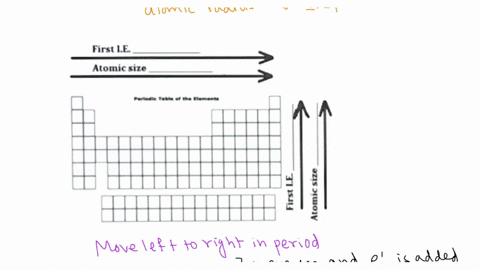 label-the-arrows-on-the-periodic-table-below-that-show-groupcolumn-and-period-trends-in-the-first-ionization-energy-of-the-elements-and-firstle-atomic-size-atomic-size-explain-the-trends-in-04841
