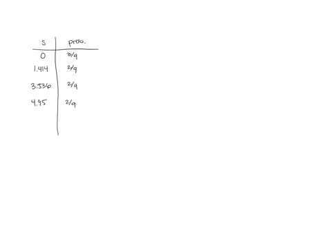 b-find-the-standard-deviation-of-each-of-the-nine-samples-then-summarize-the-sampling-the-sample-standard-deviations_-probability-3-1414-2-3536-9-495-2-type-integers-or-fractions_-c-find-the-74545