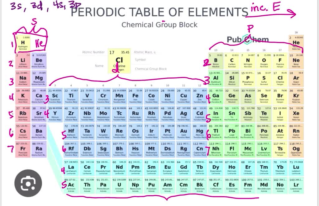 SOLVED: List these electron subshells in order of increasing energy. 3 ...