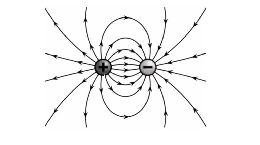 SOLVED: Draw a picture of the electric field surrounding an electron ...