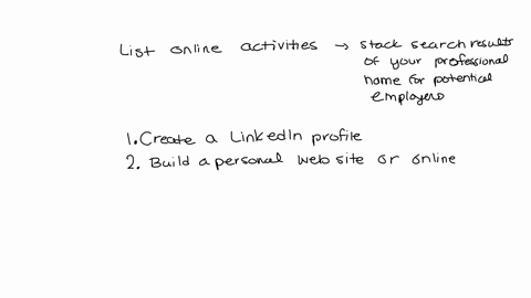 list-online-activities-you-can-participate-in-to-stack-search-results-of-your-professional-name-for-potential-employers-53945