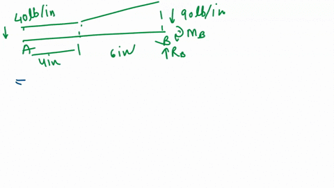 568-through-573-determine-the-reactions-at-the-beam-supports-for-the-given-loading-a-a-a-a-90-1bin-40-1bin-b-6-in-figp568-39287