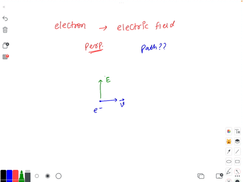 an-electron-enters-in-an-electric-field-in-the-direction-perpendicular-to-it-the-path-of-movement-of-electron-will-be-38906