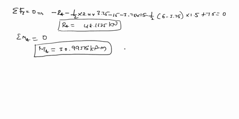 the-dead-weight-loading-along-the-centerline-of-the-airplane-wing-is-shown-if-the-wing-is-fixed-to-the-fuselage-at-a-determine-the-reactions-at-a-and-then-draw-the-shear-and-moment-diagram-f-04991