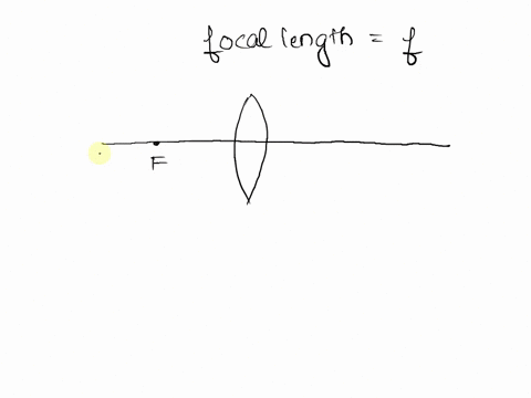 a-convex-lens-has-a-focal-length-f-if-an-object-is-placed-at-2f-at-what-distance-will-the-image-appear-a-2f-b-between-f-and-2f-c-f-d-infinity-90785