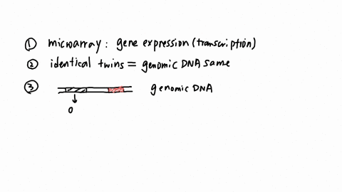 you-are-conducting-a-study-to-understand-differenices-in-gene-expression-between-identical-twins-you-decide-to-perform-a-dna-microarray-experimentselect-the-molecules-that-will-be-fluorescen-68203