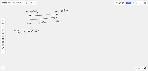 two-particles-m1020kg-m2030kg-are-positioned-at-the-end-of-a-20m-long-rod-of-negligible-mass-what-is-the-moment-of-inertia-of-this-rigid-body-about-an-axis-perpendicular-to-the-rod-and-thorugh-the-cen