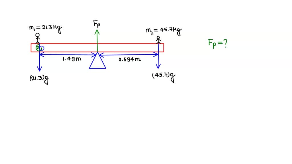 SOLVED What is the reaction force at the pivot point of the teeter