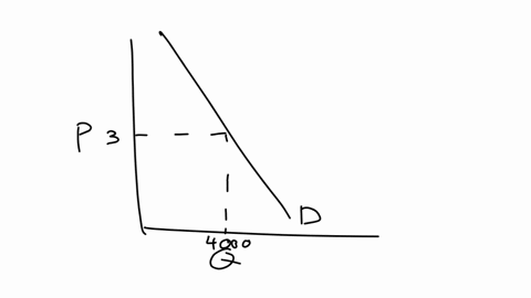 suppose-that-the-graph-illustrates-the-market-demand-for-pizza-per-month-with-an-equilibrium-price-of-300-and-equilibrium-quantity-of-4000-pizzasplease-indicate-on-the-graph-the-effects-of-e-62212