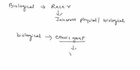 today-biological-anthropologists-do-not-use-the-term-race-and-instead-study-what-amongst-humans-ethnic-group-deme-species-population-01712