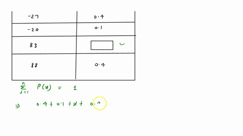 complete-the-following-probability-distribution-table-probability-distribution-table-x-px-27-27-04-23-23-01-8383-8888-04-24697