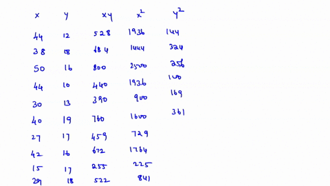 3-what-is-the-correct-regression-intercept-a-round-to-three-decimal-places-here-point-a-3138-b-0332-c-1576-d-1576-e-0332-what-is-the-correct-regression-equation-y-use-three-decimal-places-he-20589