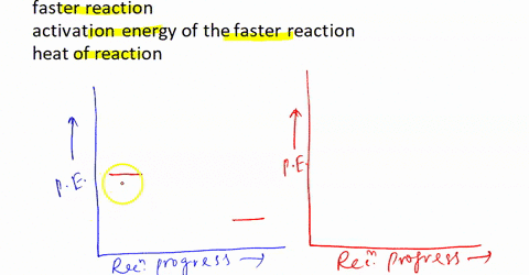 draw-energy-diagrams-for-two-exothermic-reactions-with-different-exbut-the-same-ah-n-include-the-labels-listed-below-you-may-also-draw-one-diagram-showing-the-two-different-activation-energi-30975