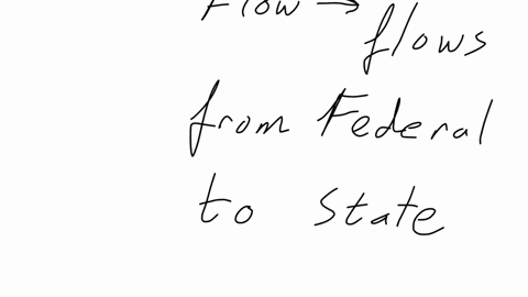 question-5-of-10-which-option-best-completes-the-diagram-a-most-protections-in-the-bill-of-rights-are-incorporated-on-a-caseby-case-basis-6-states-argue-that-civil-liberties-are-protected-in-their-sta
