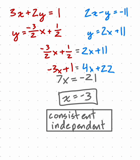 use-any-method-also-determine-whether-the-system-is-consistent-or-inconsistent-and-whether-the-equations-are-dependent-or-independent-a-3x-2y-1-2x-y-11-b-2x-y-3-2y-4x-6-36823