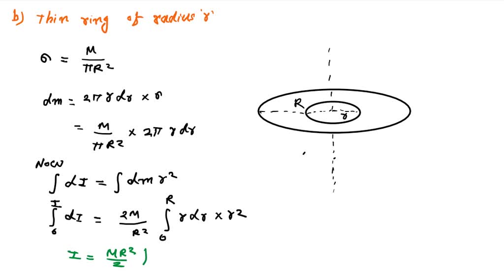 SOLVED: Calculate the moment of inertia of the following rigid bodies ...