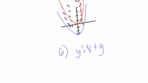 in-problems-5-12-use-computer-software-to-obtain-direc-tion-field-for-the-given-differential-equation-by-hand-sketch-an-approximate-solution-curve-passing-through-each-of-the-given-points-5-59824