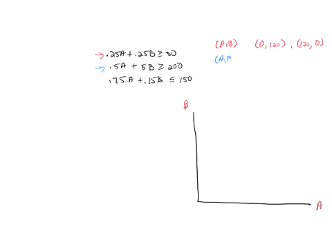 problem-2-07-algorithmic-select-the-correct-graph-that-identifies-the-feasible-region-for-the-following-set-of-constraints-025-a-025-b-30-05-a-5-b-200-075-a-15-b-150-a-b-0