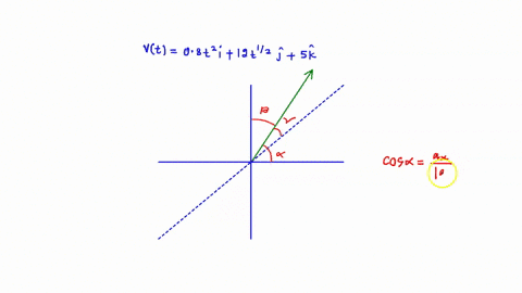 if-the-velocity-of-a-particle-is-defined-as-mathbfvt-left08-t2-mathbfi12-t1-2-mathbfj5-mathbfkrigh-2-75082