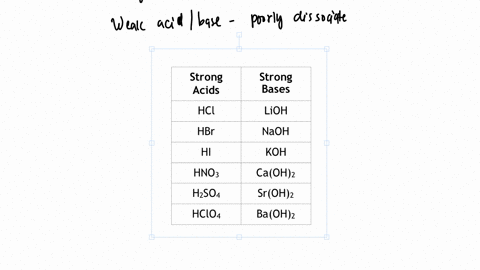 strong-acids-and-bases-completely-dissociate-in-water-use-the-table-in-the-introduction-to-classify-the-following-chemical-compounds-as-strong-acids-weak-acids-strong-bases-and-weak-bases-drag-the-app